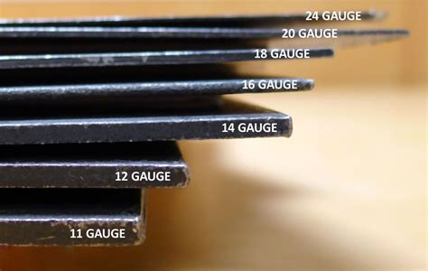 sheet metal vs light metal